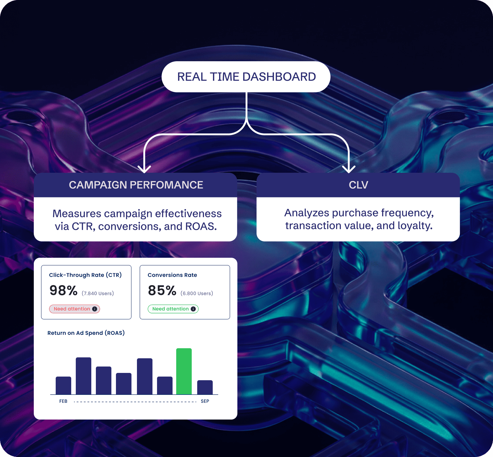 Insightful Reporting & Data Visualization