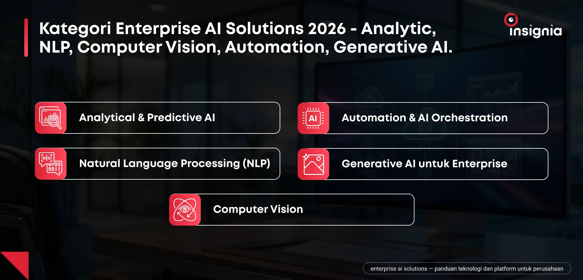 Kategori Enterprise AI Solutions