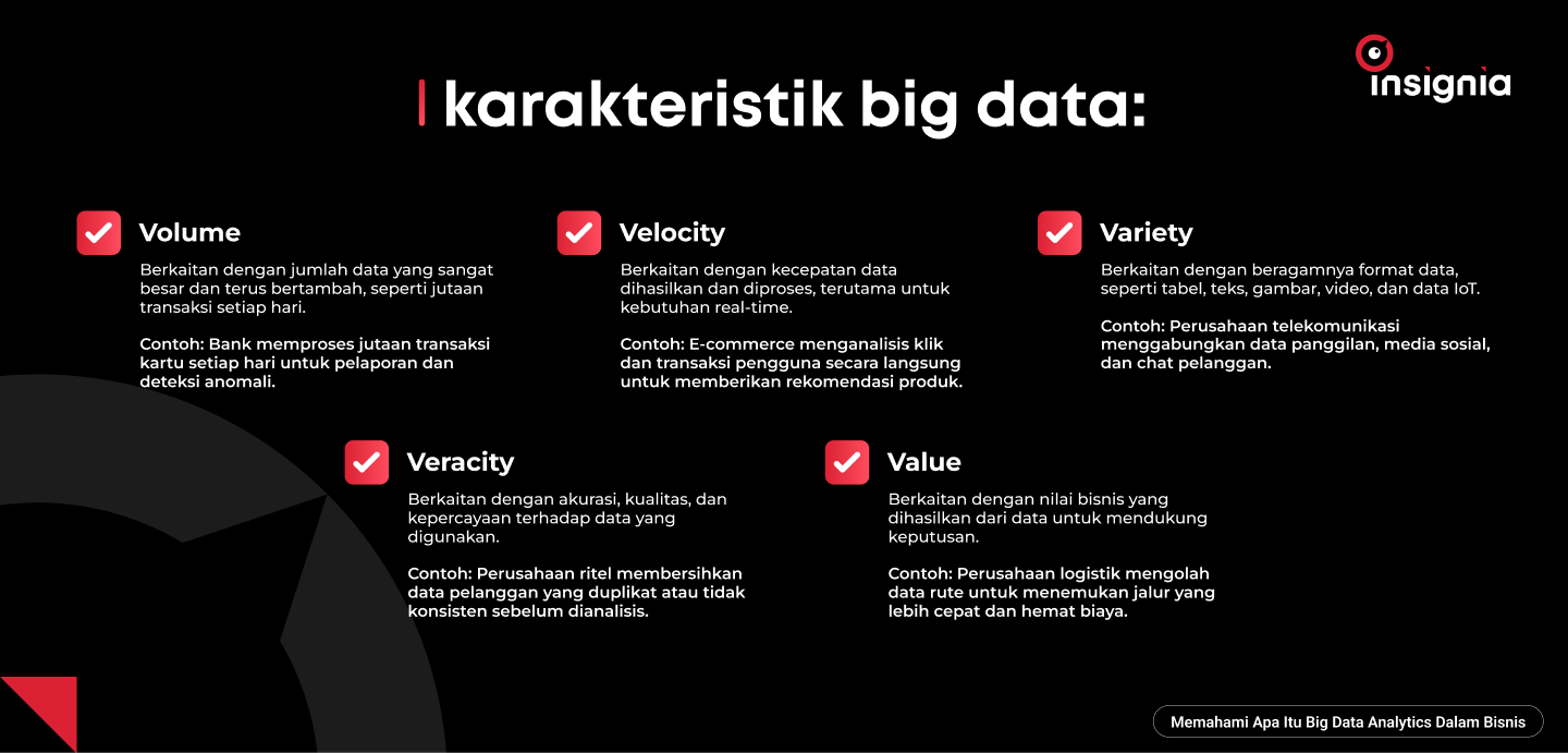 karakteristik big data: Volume, Velocity, Variety, dan Veracity