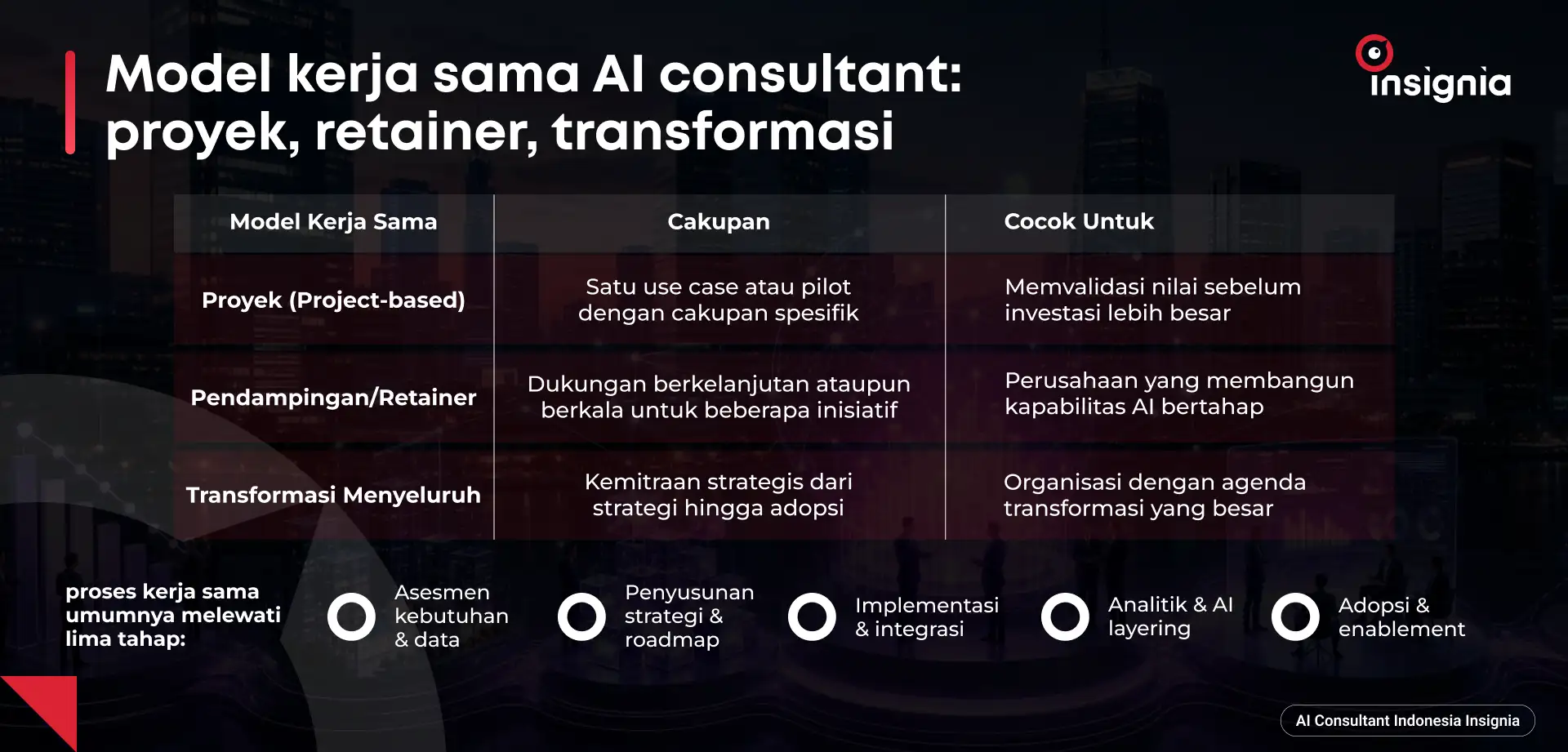 Memilih Model Kerja Sama dengan AI Consultant