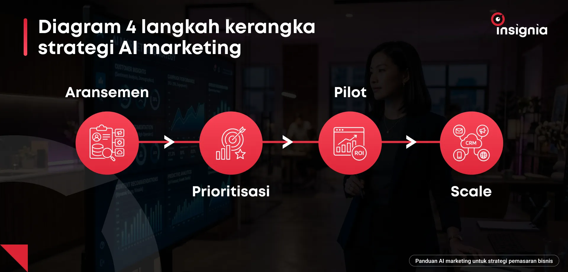 Kerangka Strategi Penerapan AI Marketing untuk Enterprise