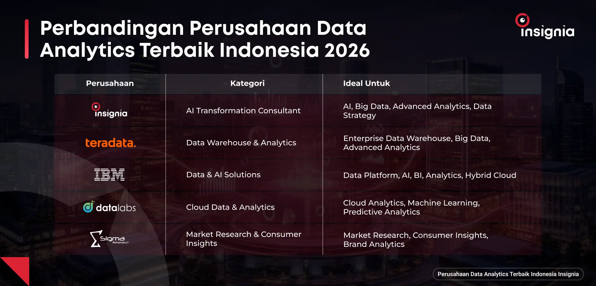 perbandingan perusahaan data analytics terbaik Indonesia 2026