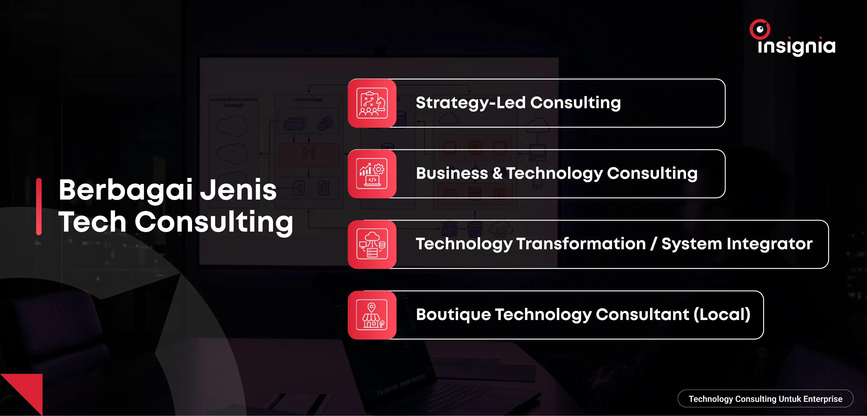 berbagai jenis tech consulting