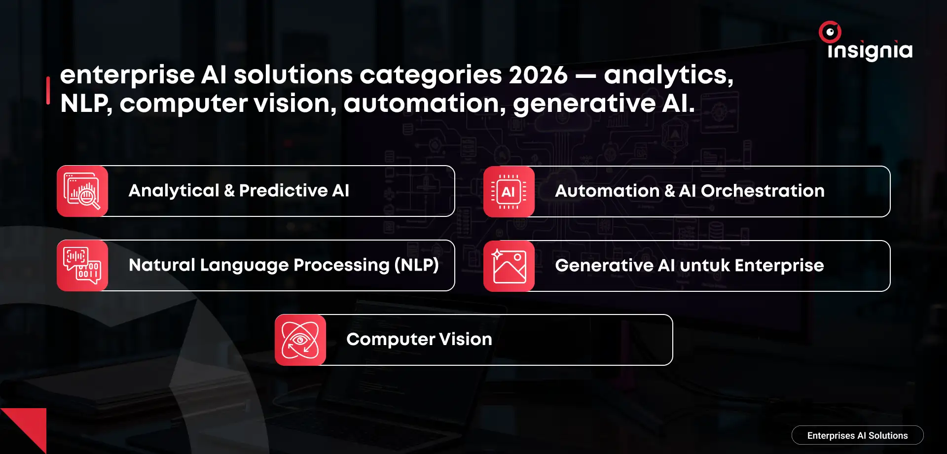 enterprise AI solutions categories 2026 — analytics, NLP, computer vision, automation, generative AI.