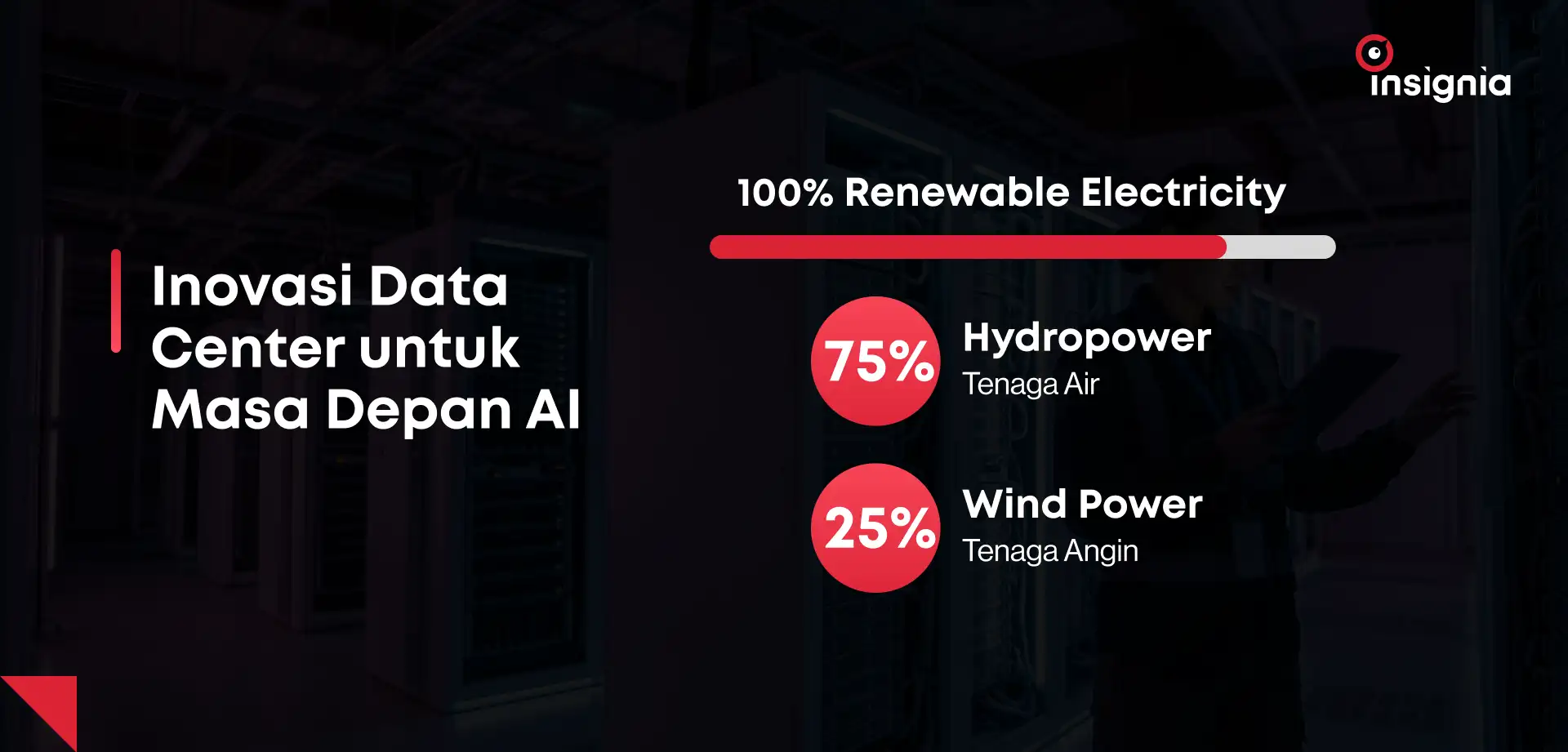 Inovasi Data Center untuk Masa Depan AI