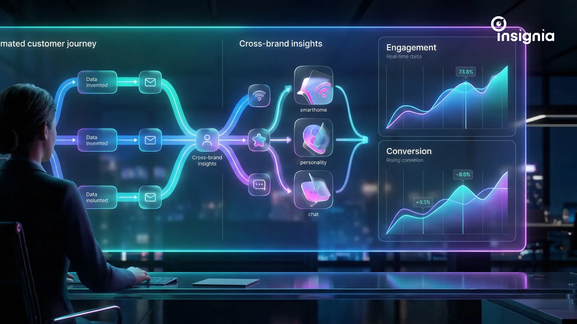 Retail Company: Building a Centralized CRM Engine for 20+ Digital Flagships in Southeast Asia